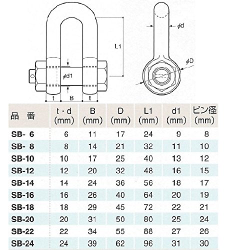 フジワラ JIS規格シャックル SB型 ピン径15mm SB-12