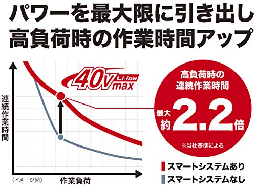 マキタ BL4040 リチウムイオンバッテリ 40Vmax 4.0Ah