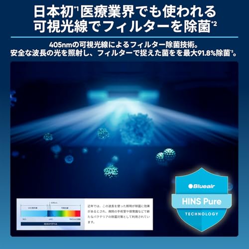 ブルーエア Blueair Classic 605 空気清浄機 業務用