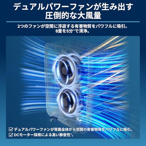 ブルーエア Blueair Classic 605 空気清浄機 業務用