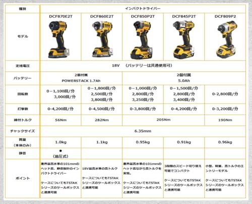 DEWALT DCF809P2-JP 18V XR ブラシレス インパクトドライバー コンパクト