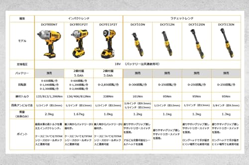 DEWALT DCF911P2T-JP in use