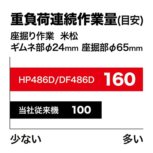 マキタ DF486D ドライバドリル 18V【LXT互換】