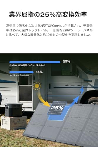 EcoFlow 220W 両面受光型ソーラーパネル