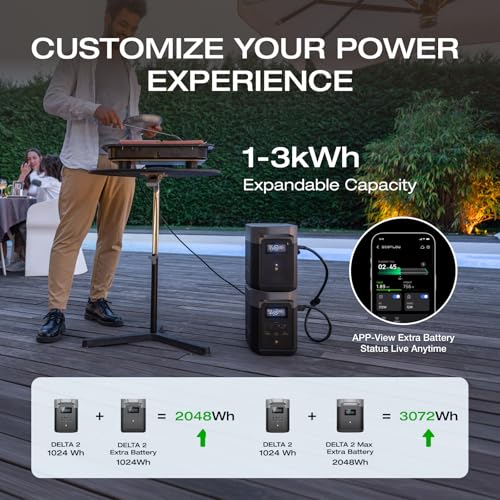 EcoFlow DELTA 2 ポータブル電源 1024Wh