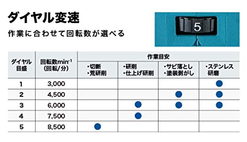 マキタ GA512DZ 充電式ディスクグラインダー 18V 125mm