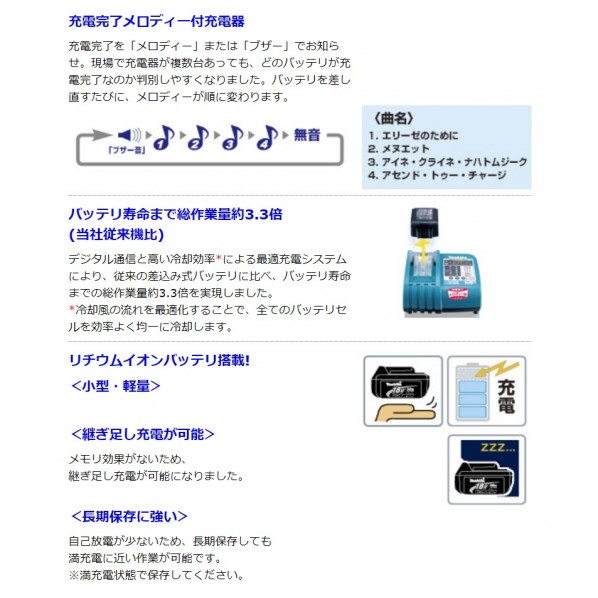 マキタ 充電式カンナ KP180DZ（18V 本体のみ）