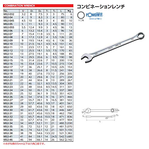 京都機械工具 KTC MS2-29 コンビネーションレンチ 29mm