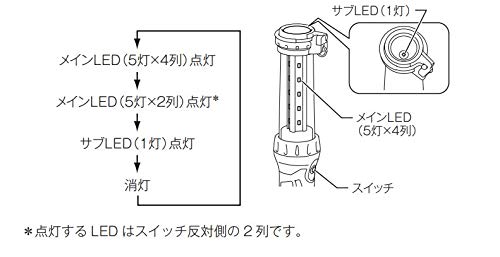 マキタ ML807 充電式LEDワークライト 14.4V/18V【LXT互換】