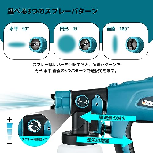 Orginer コードレススプレーガン マキタ18V対応 電動塗装機