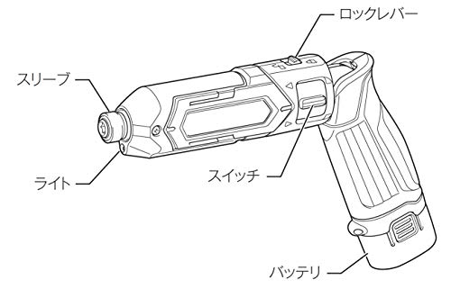 マキタ TD022DSHXB 充電式ペンインパクトドライバ 7.2V 黒