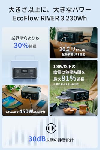 EcoFlow RIVER 3 Portable Power Station 245Wh