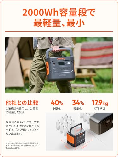 Jackery Portable Power Station 2000 New 2042Wh 2200W
