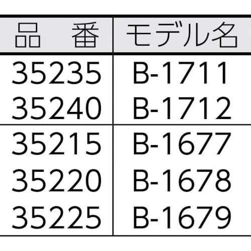 RIDGID チューブベンダー 35235 スタンダード