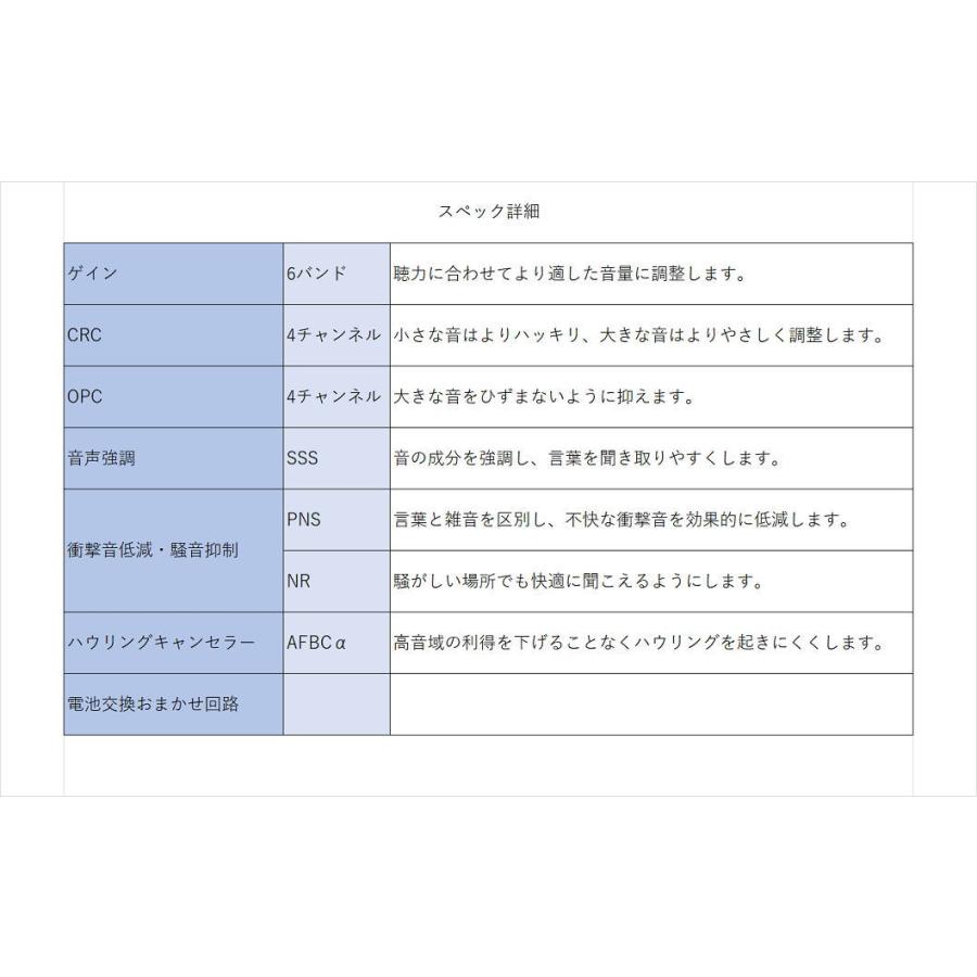 リオネット補聴器 ポケット型デジタル補聴器 HD-34 日本製