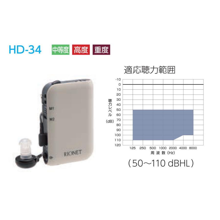 リオネット補聴器 ポケット型デジタル補聴器 HD-34 日本製