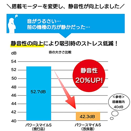 新鋭工業 パワースマイルS KS-710 電動吸引器