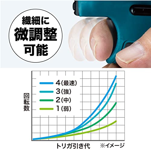 マキタ TD173DRGX 充電式インパクトドライバ 18V 青