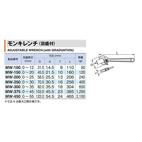 TONE MW-300 モンキレンチ 目盛付 全長304mm