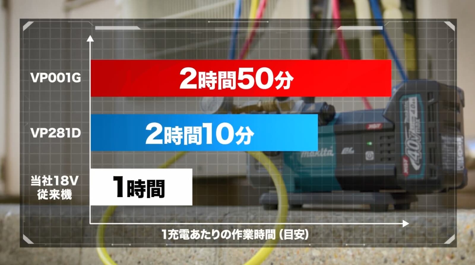 マキタ VP001GZ 充電式真空ポンプ 40Vmax 本体のみ