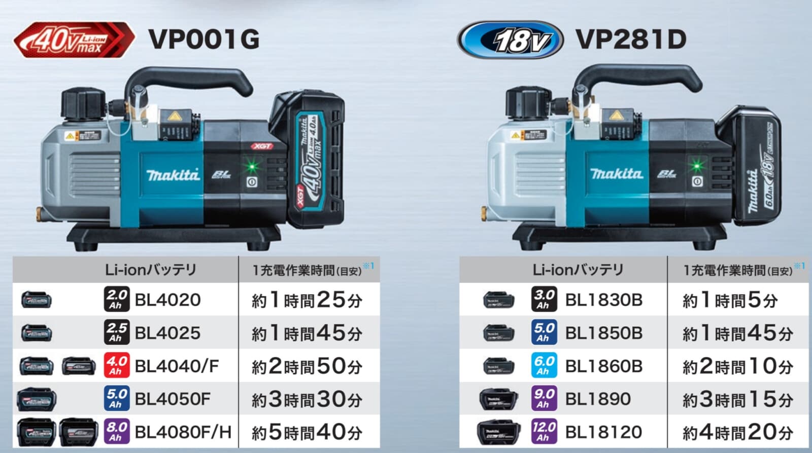 マキタ VP281DZ 充電式真空ポンプ 18V 本体のみ