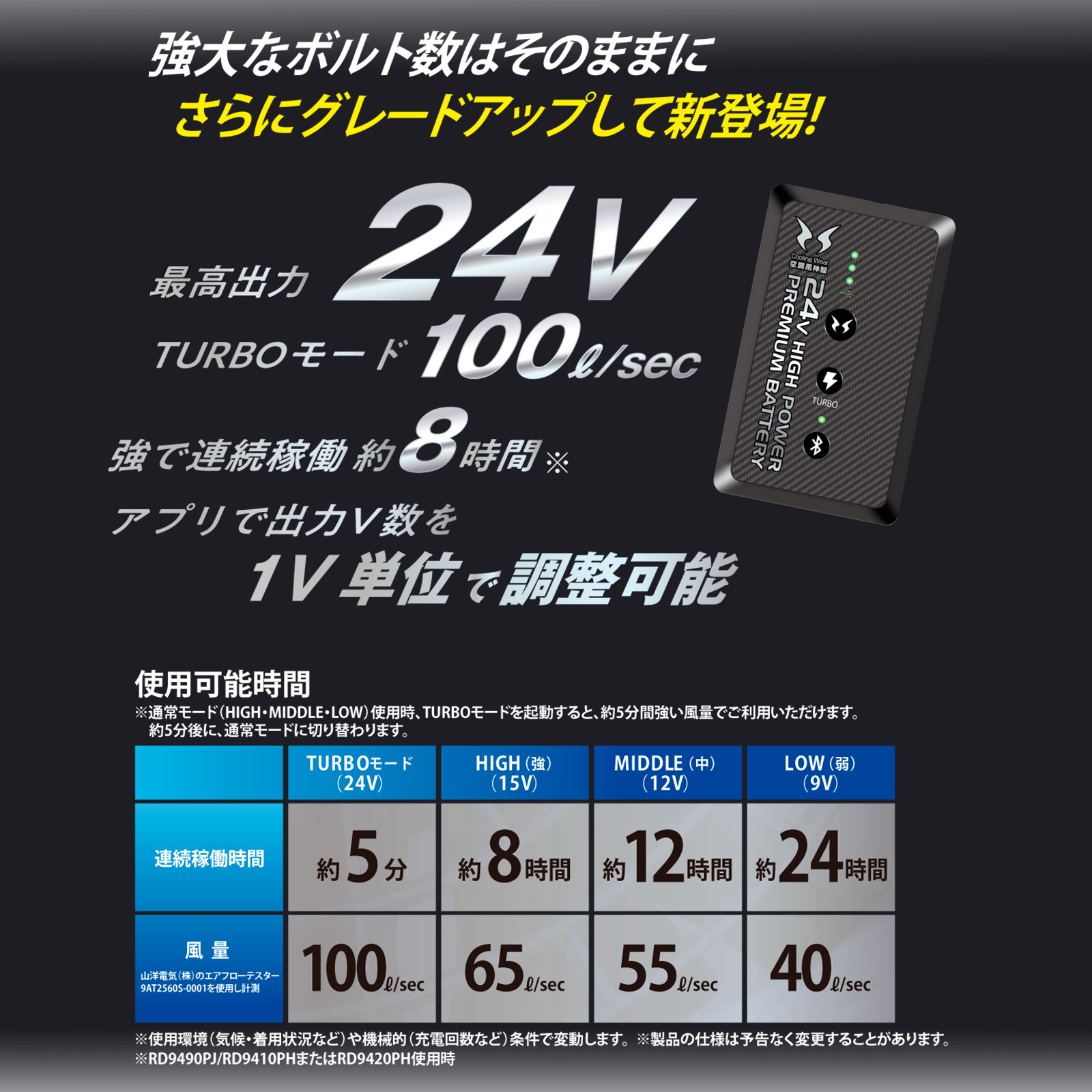[サンエス] 空調風神服 24V仕様リチウムイオンバッテリーセット RD9490PJ
