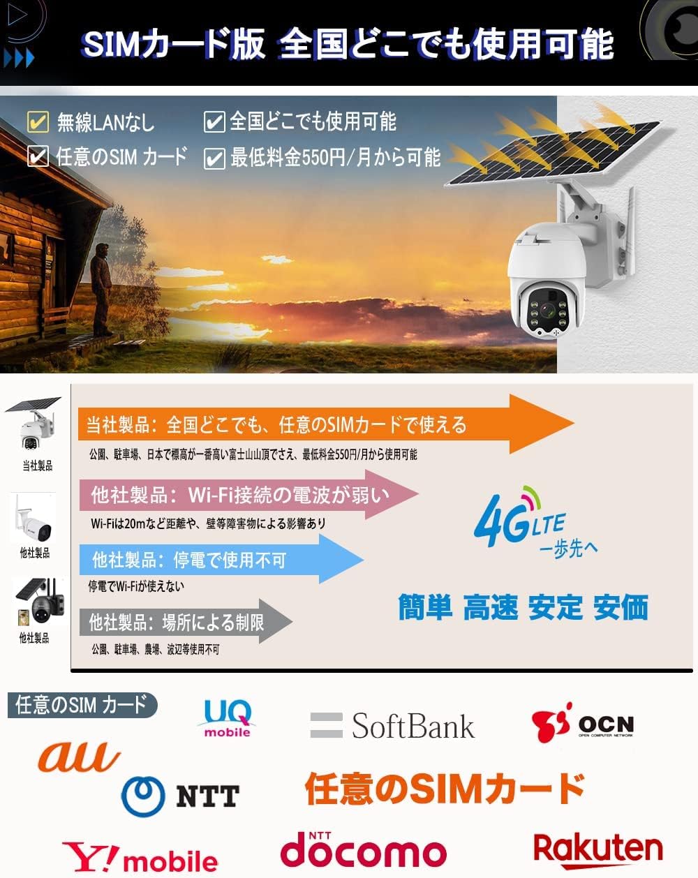 【年中無休・最新4Gカメラ・SIMカード版】防犯カメラ屋外監視 600万画素カメラ 4G通信 工事不要 太陽光ソーラーパネル発電 すべての格安SIM対応 (4G版(64Gメモリカード+180日間データ通信SIMカード))