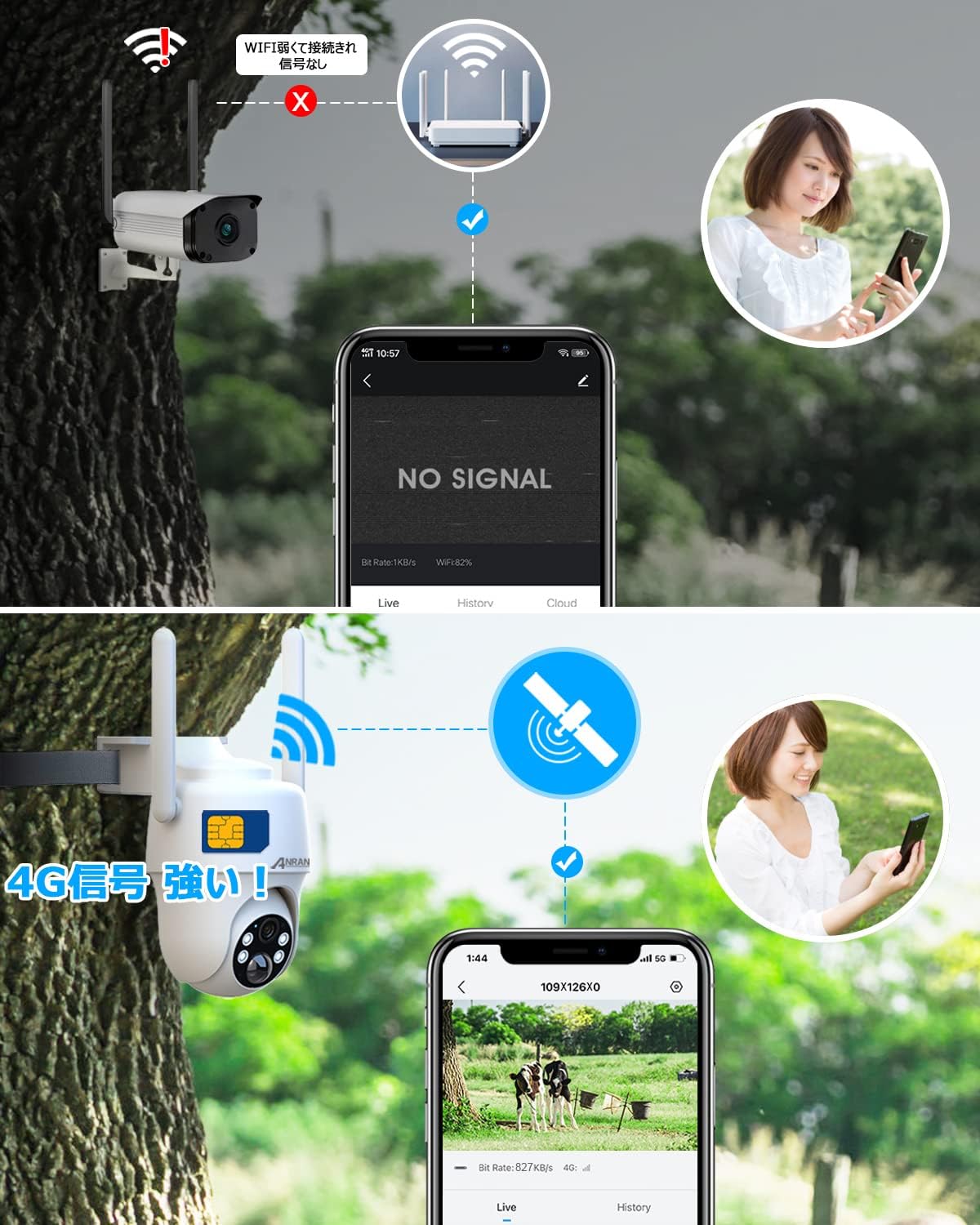 【最新4G防犯カメラ・wifi不要】ANRAN 4g 防犯カメラ 屋外 ソーラー 電池式 2k画素 監視カメラ 見守りカメラ 4Gカメラ LTE通信 wifiなし SIMカメラ 夜間カラー 完全無線