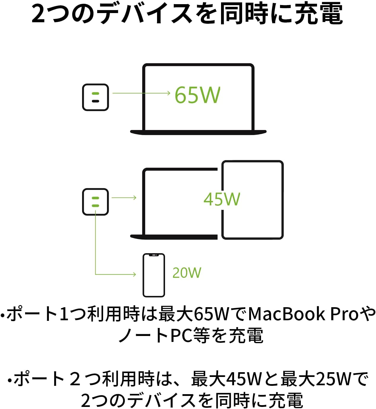 Belkin BoostCharge Pro 65W デュアルUSB-C GaN充電器 側面