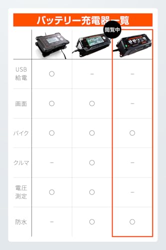 デイトナ 95027 スイッチングバッテリーチャージャー 使用イメージ