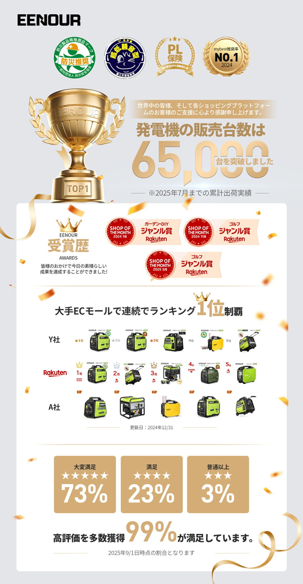 EENOUR インバーター発電機 DK3000iS 定格出力3.0kVA