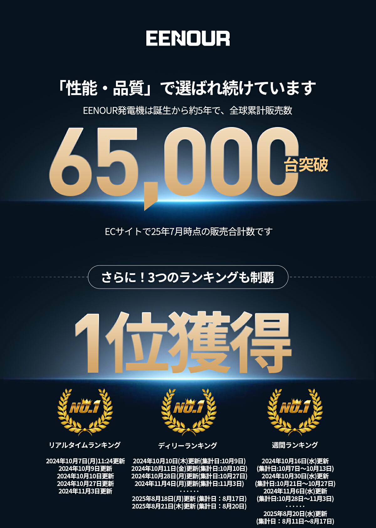 EENOUR インバーター発電機 DK3000iS 定格出力3.0kVA