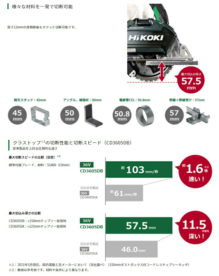 HiKOKI(ハイコーキ) 36V 充電式 チップソーカッタ CD3605DB 150mm