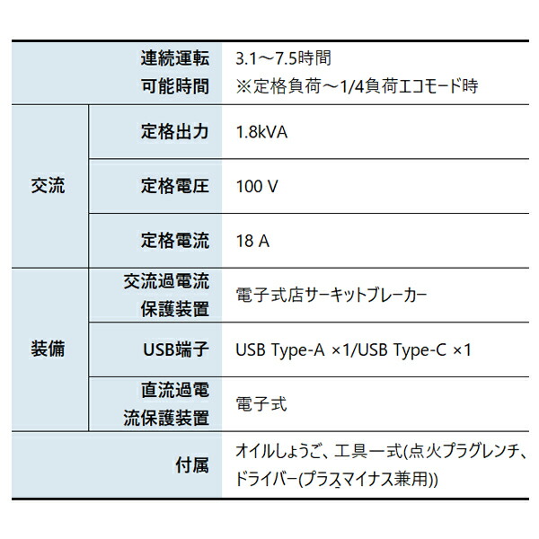工進(KOSHIN) インバーター発電機 GV-18EC 定格出力1.8kVA