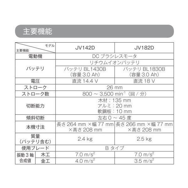 マキタ(Makita) JV182DRF 18V充電式ジグソー
