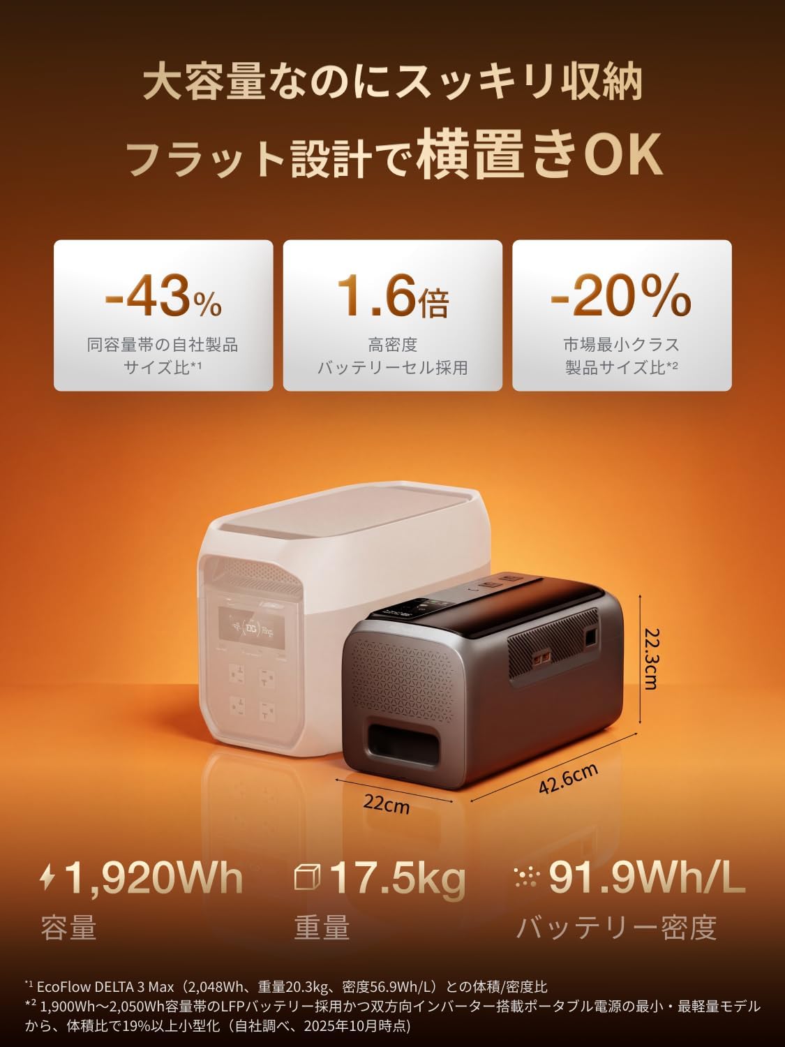 EcoFlow DELTA 3 2000 Air ポータブル電源 1920Wh ソーラーパネルセット