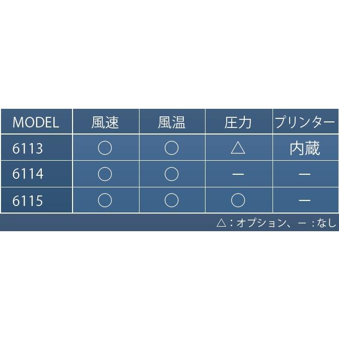 日本カノマックス(KANOMAX) アネモマスター風速計 MODEL 6113