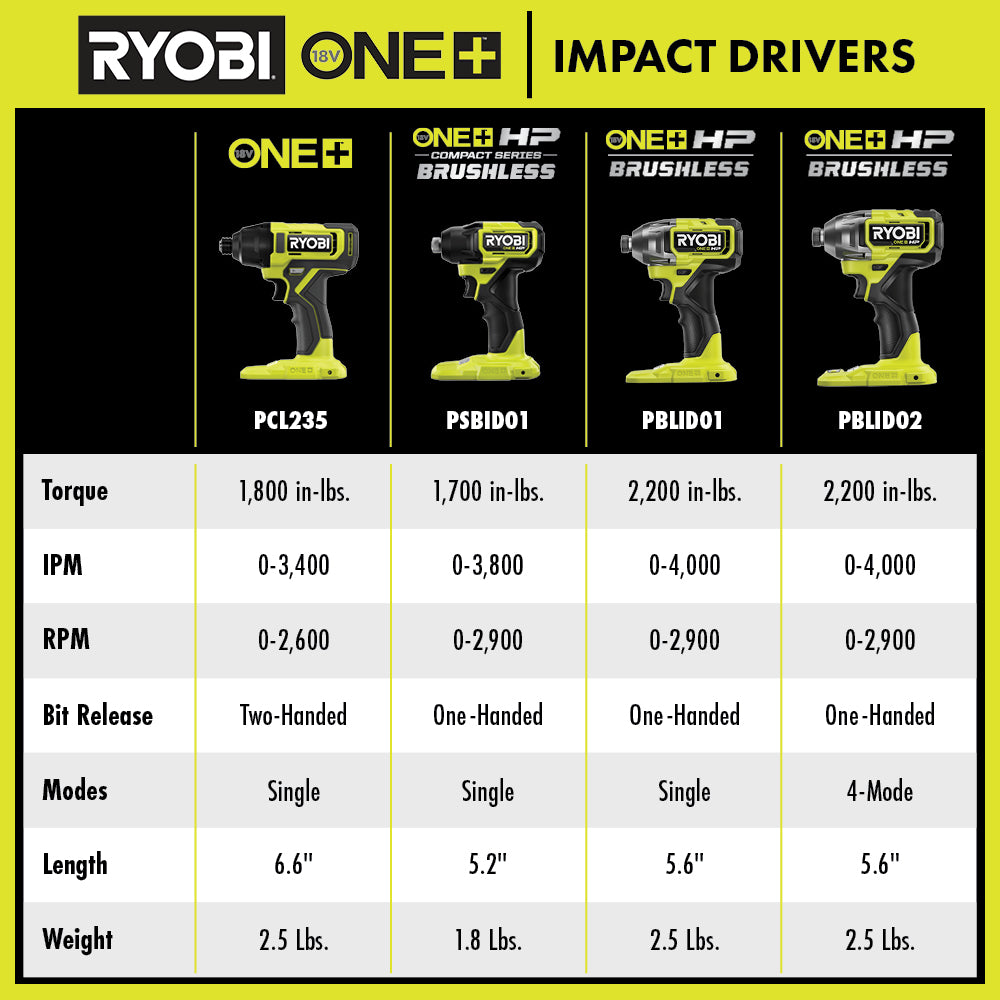 RYOBI (US) ONE+ HP PBLID01B 18V Impact Driver