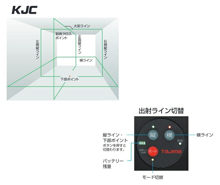 タジマ(TAJIMA) レーザー墨出し器 ZEROGREEN ZEROG2LN-KJC(本体・受光器セット)