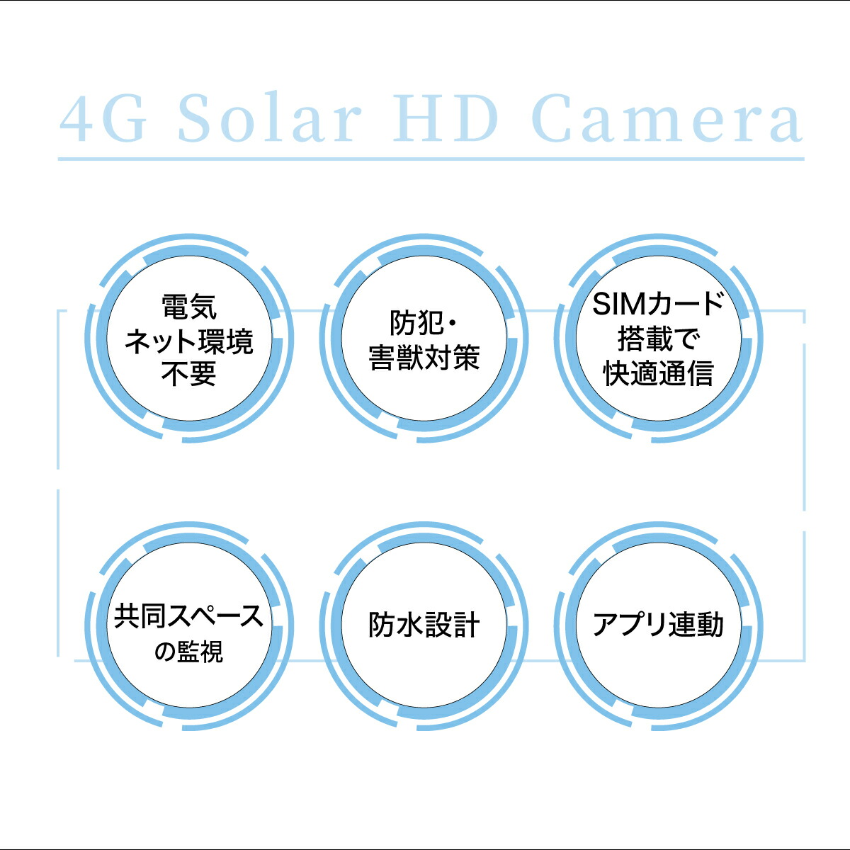 TOLEC 4Gソーラー防犯カメラ 屋外 wifi不要 SIM/SDカード付属 300万画素