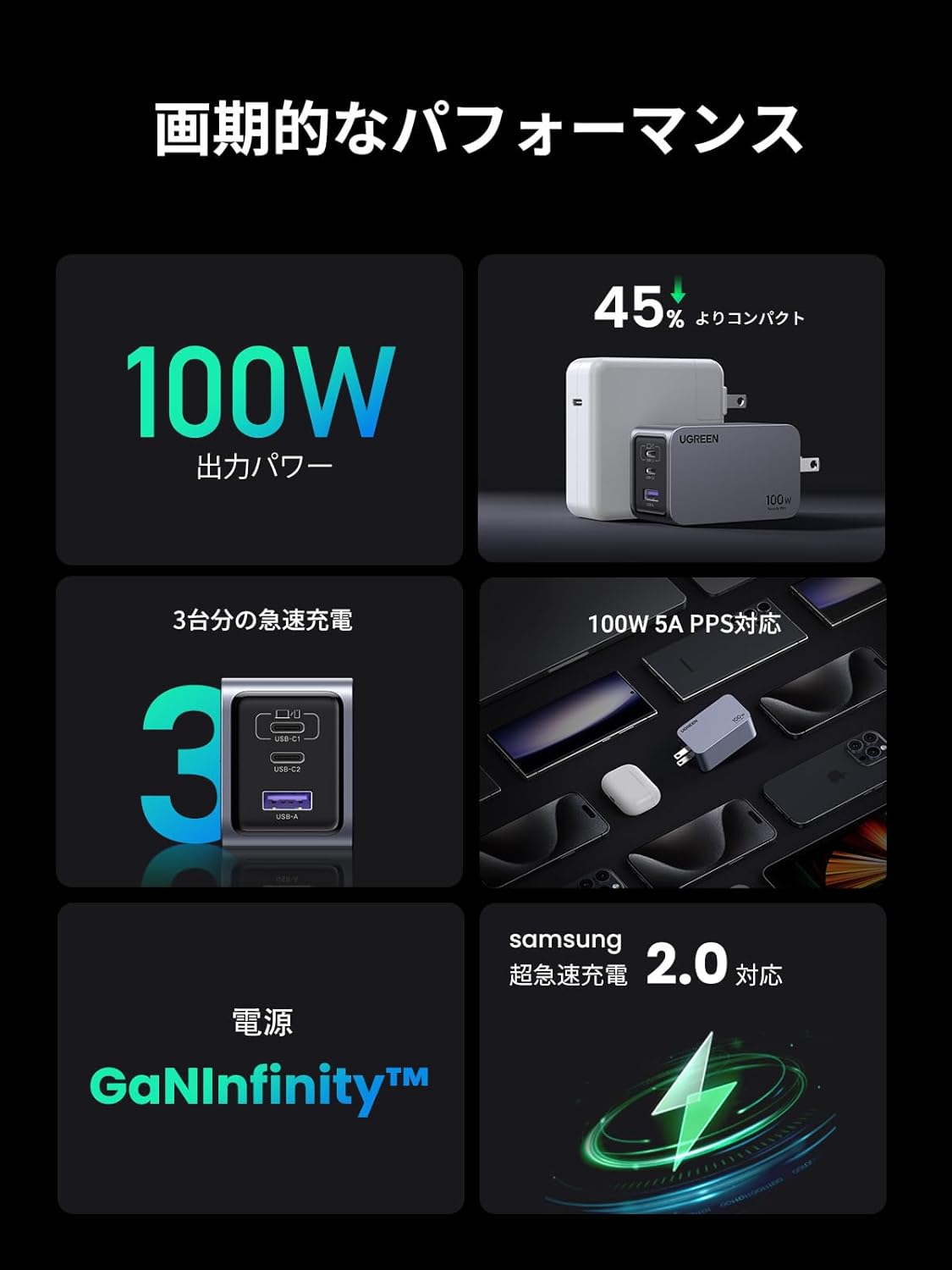 UGREEN Nexode Pro 100W充電器(3ポート/GaNInfinityチップ)