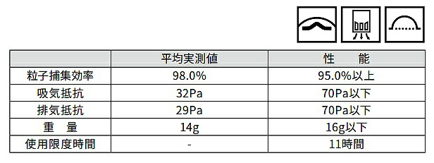 3M(スリーエム) 使い捨て式防じんマスク 8805-DS2(10枚入)