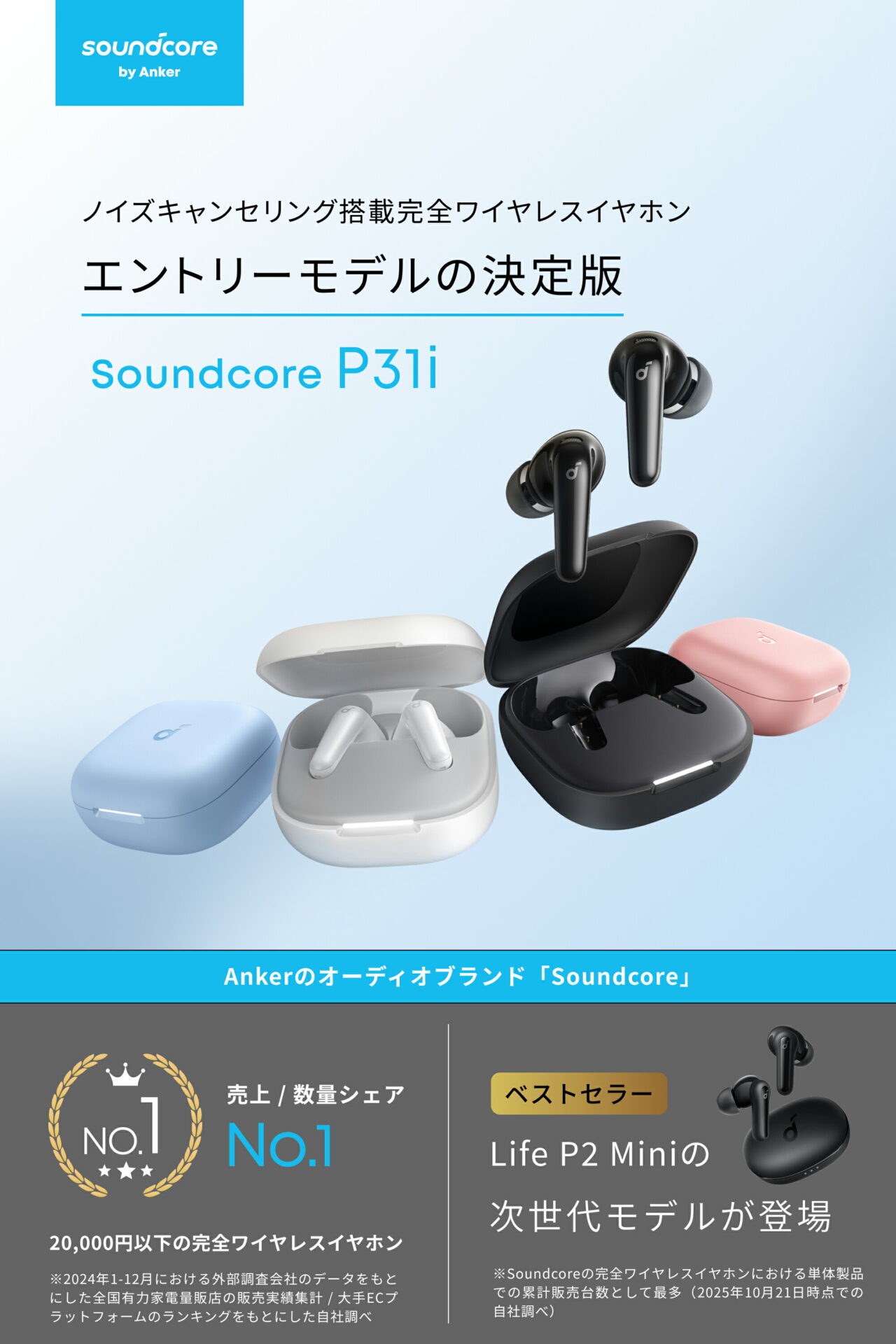 Anker Soundcore P31i