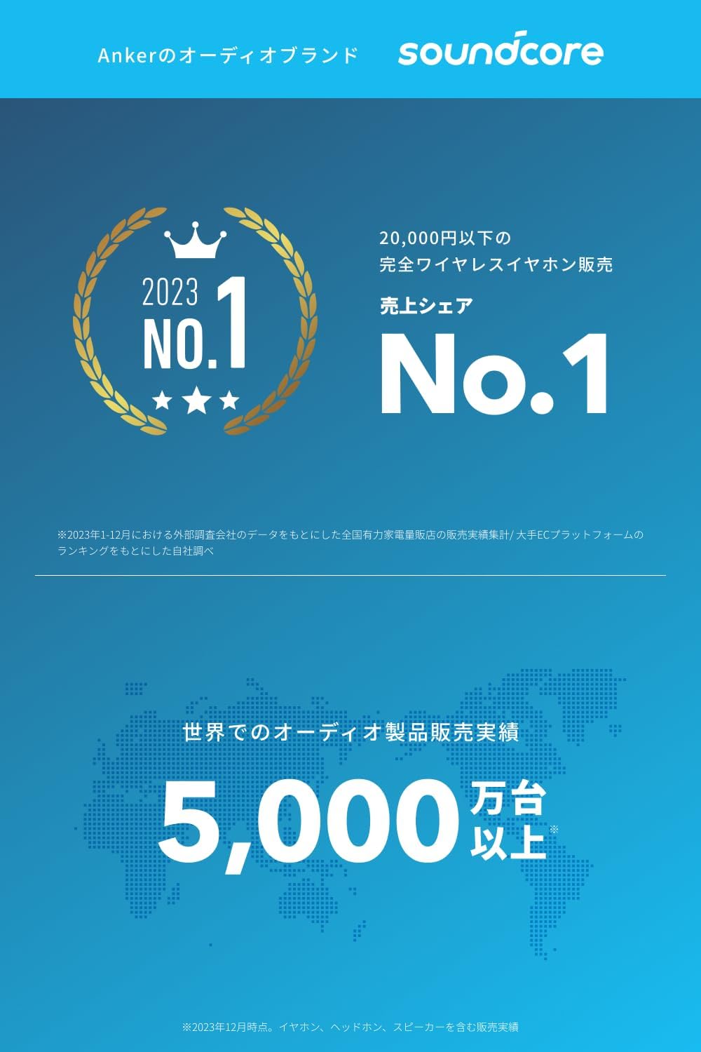Anker Soundcore P40i