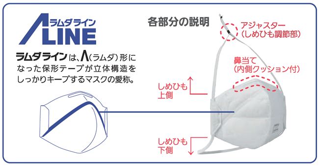 シゲマツ(重松製作所) 使い捨て式防じんマスク 二つ折り DD02-S2-2K(10枚入)