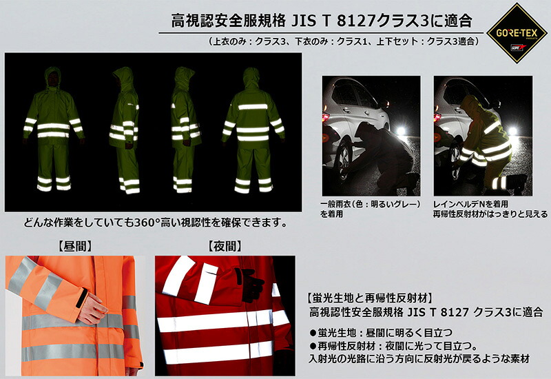 ミドリ安全 雨衣レインベルデN(R) ゴアテックス 高視認仕様 上衣