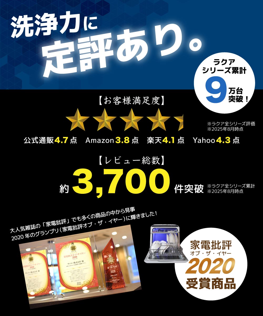 サンコー ラクア ファミリーワイド TKDWWDHWH