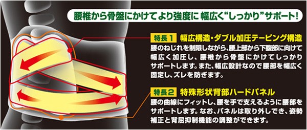 バンテリンコーワ 加圧サポーター 構造図