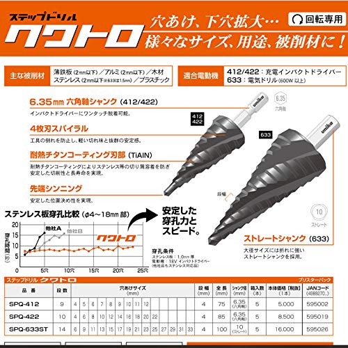 ユニカ ステップドリル クワトロ SPQ-412