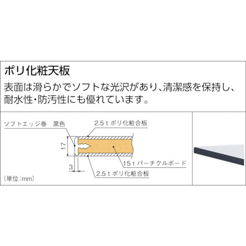 TRUSCO TFAEM-1260C75 天板材質(ポリ化粧)の構造図(販売ページ掲載の画像)